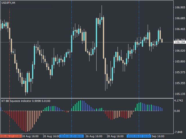图片[4]-Mql5官网 BB Squeeze MT4 外汇EA-EA侦探社 - 全球领先的MQL5官网外汇EA机器人MT4自动化交易EA资源免费分享网站