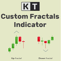 Mql5官网 Custom Fractals MT4 外汇EA-EA侦探社 - 全球领先的MQL5官网外汇EA机器人MT4自动化交易EA资源免费分享网站