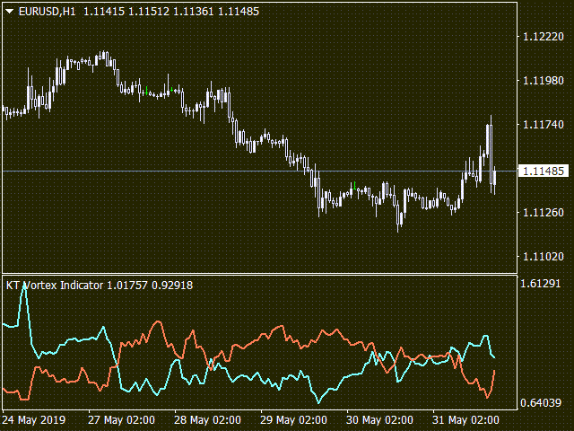 图片[1]-Mql5官网 Vortex MT4 外汇EA-EA侦探社 - 全球领先的MQL5官网外汇EA机器人MT4自动化交易EA资源免费分享网站
