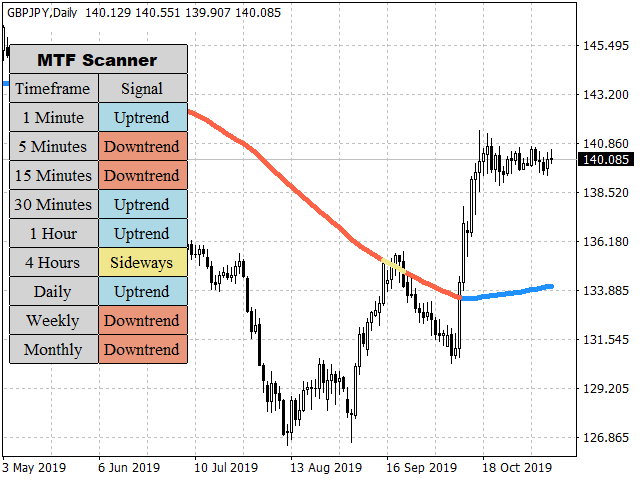图片[1]-Mql5官网 Trend Filter MT4 外汇EA-EA侦探社 - 全球领先的MQL5官网外汇EA机器人MT4自动化交易EA资源免费分享网站