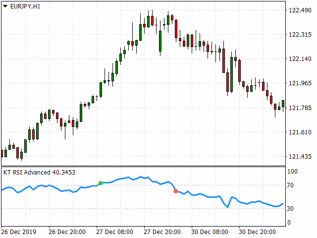 图片[1]-Mql5官网 RSI Alerts MT4 外汇EA-EA侦探社 - 全球领先的MQL5官网外汇EA机器人MT4自动化交易EA资源免费分享网站