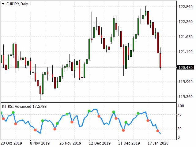 图片[2]-Mql5官网 RSI Alerts MT4 外汇EA-EA侦探社 - 全球领先的MQL5官网外汇EA机器人MT4自动化交易EA资源免费分享网站