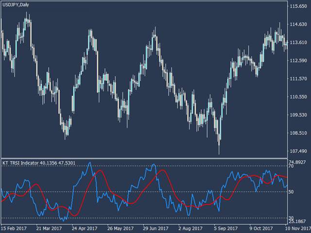 图片[1]-Mql5官网 TRSI with Alerts MT4 外汇EA-EA侦探社 - 全球领先的MQL5官网外汇EA机器人MT4自动化交易EA资源免费分享网站