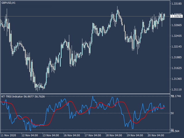 图片[3]-Mql5官网 TRSI with Alerts MT4 外汇EA-EA侦探社 - 全球领先的MQL5官网外汇EA机器人MT4自动化交易EA资源免费分享网站