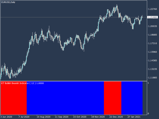 图片[1]-Mql5官网 KT Bullish Bearish MT4 外汇EA-EA侦探社 - 全球领先的MQL5官网外汇EA机器人MT4自动化交易EA资源免费分享网站
