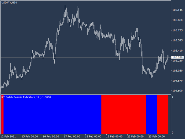 图片[2]-Mql5官网 KT Bullish Bearish MT4 外汇EA-EA侦探社 - 全球领先的MQL5官网外汇EA机器人MT4自动化交易EA资源免费分享网站