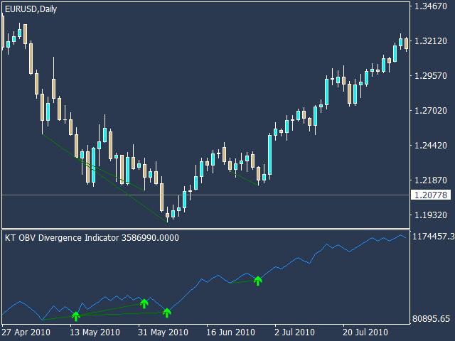 图片[1]-Mql5官网 OBV Divergence MT4 外汇EA-EA侦探社 - 全球领先的MQL5官网外汇EA机器人MT4自动化交易EA资源免费分享网站