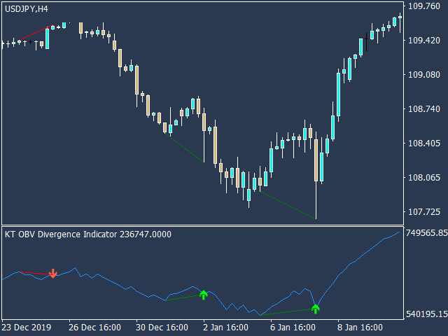 图片[2]-Mql5官网 OBV Divergence MT4 外汇EA-EA侦探社 - 全球领先的MQL5官网外汇EA机器人MT4自动化交易EA资源免费分享网站
