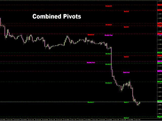 图片[1]-Mql5官网 Pivot Points MT4 外汇EA-EA侦探社 - 全球领先的MQL5官网外汇EA机器人MT4自动化交易EA资源免费分享网站