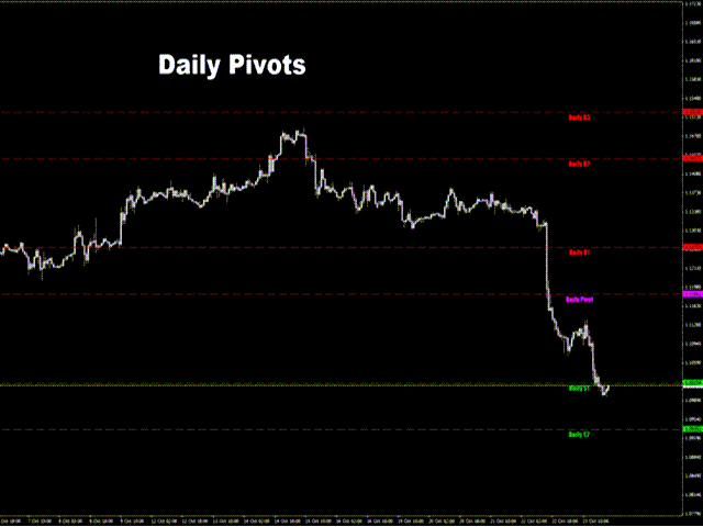 图片[2]-Mql5官网 Pivot Points MT4 外汇EA-EA侦探社 - 全球领先的MQL5官网外汇EA机器人MT4自动化交易EA资源免费分享网站