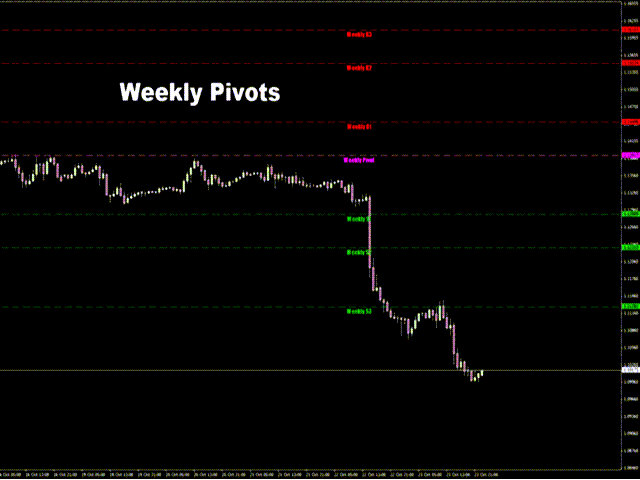图片[3]-Mql5官网 Pivot Points MT4 外汇EA-EA侦探社 - 全球领先的MQL5官网外汇EA机器人MT4自动化交易EA资源免费分享网站