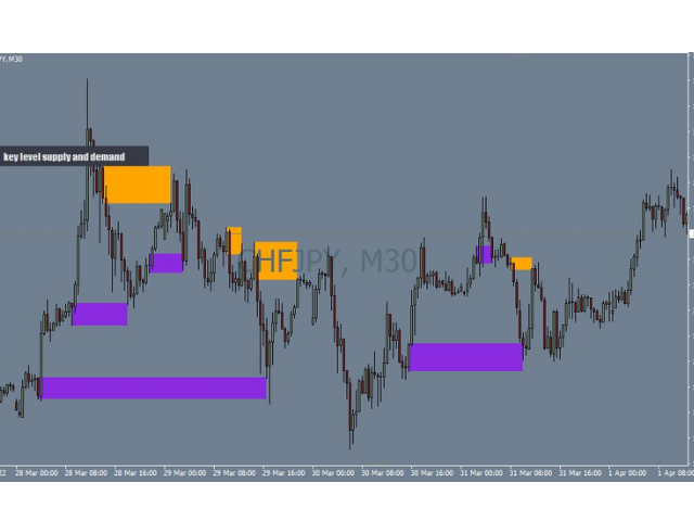 图片[2]-Mql5官网 Key level supply and demand 外汇EA-EA侦探社 - 全球领先的MQL5官网外汇EA机器人MT4自动化交易EA资源免费分享网站