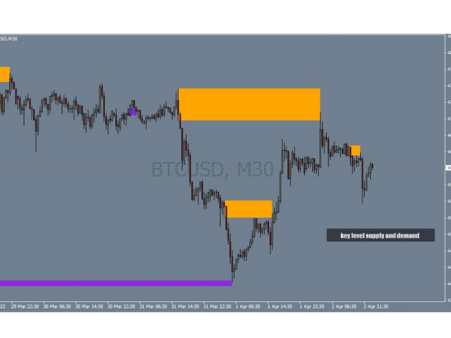 图片[3]-Mql5官网 Key level supply and demand 外汇EA-EA侦探社 - 全球领先的MQL5官网外汇EA机器人MT4自动化交易EA资源免费分享网站