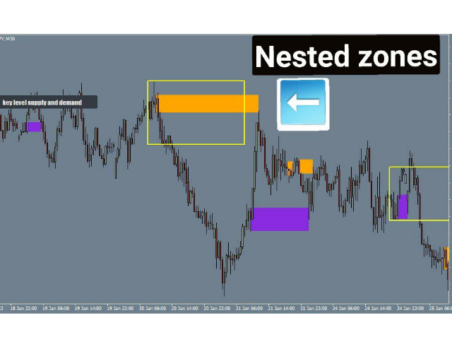 图片[4]-Mql5官网 Key level supply and demand 外汇EA-EA侦探社 - 全球领先的MQL5官网外汇EA机器人MT4自动化交易EA资源免费分享网站