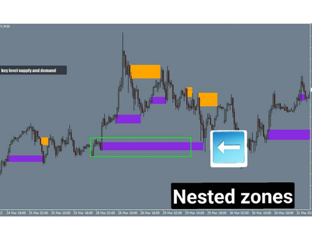 图片[5]-Mql5官网 Key level supply and demand 外汇EA-EA侦探社 - 全球领先的MQL5官网外汇EA机器人MT4自动化交易EA资源免费分享网站
