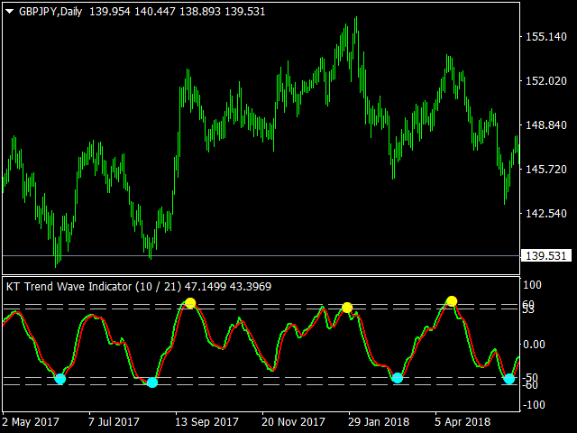 图片[1]-Mql5官网 KT Trend Wave MT4 外汇EA-EA侦探社 - 全球领先的MQL5官网外汇EA机器人MT4自动化交易EA资源免费分享网站