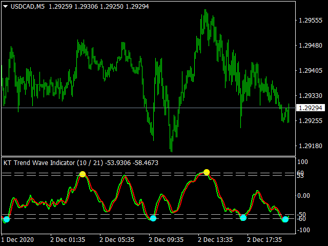 图片[2]-Mql5官网 KT Trend Wave MT4 外汇EA-EA侦探社 - 全球领先的MQL5官网外汇EA机器人MT4自动化交易EA资源免费分享网站
