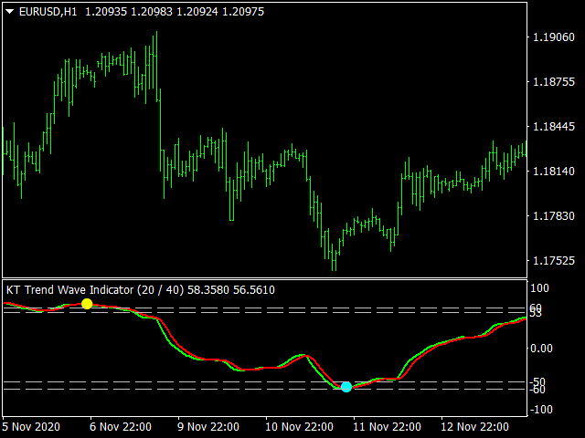 图片[3]-Mql5官网 KT Trend Wave MT4 外汇EA-EA侦探社 - 全球领先的MQL5官网外汇EA机器人MT4自动化交易EA资源免费分享网站