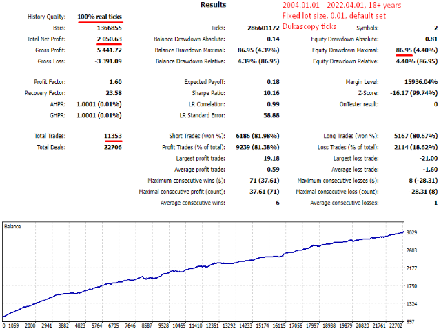 图片[3]-Mql5官网 Rollover Scalper EA 外汇EA-EA侦探社 - 全球领先的MQL5官网外汇EA机器人MT4自动化交易EA资源免费分享网站