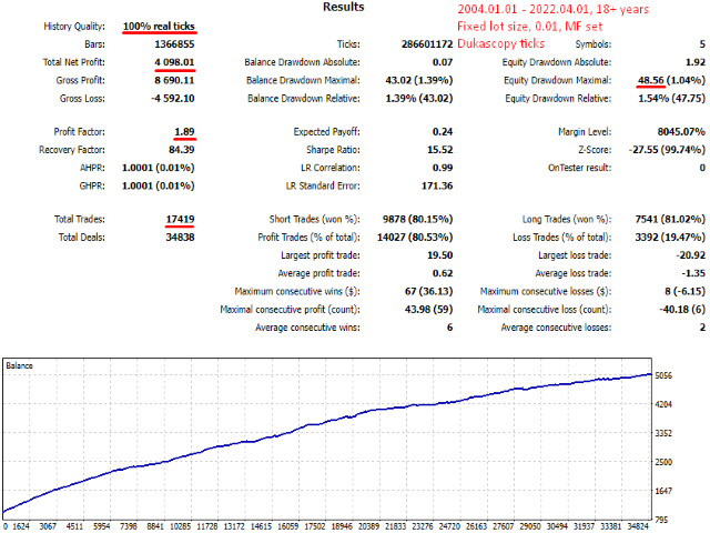 图片[5]-Mql5官网 Rollover Scalper EA 外汇EA-EA侦探社 - 全球领先的MQL5官网外汇EA机器人MT4自动化交易EA资源免费分享网站