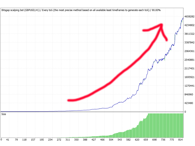图片[1]-Mql5官网 Bitsgap scalping bot 外汇EA-EA侦探社 - 全球领先的MQL5官网外汇EA机器人MT4自动化交易EA资源免费分享网站