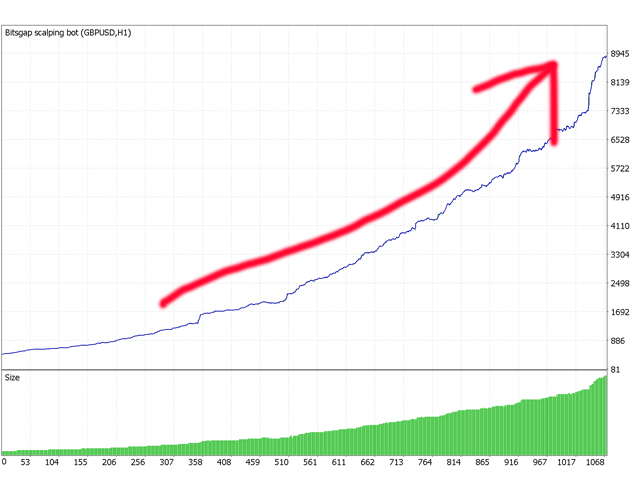 图片[2]-Mql5官网 Bitsgap scalping bot 外汇EA-EA侦探社 - 全球领先的MQL5官网外汇EA机器人MT4自动化交易EA资源免费分享网站
