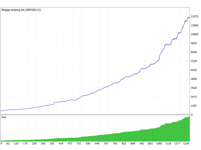 图片[3]-Mql5官网 Bitsgap scalping bot 外汇EA-EA侦探社 - 全球领先的MQL5官网外汇EA机器人MT4自动化交易EA资源免费分享网站