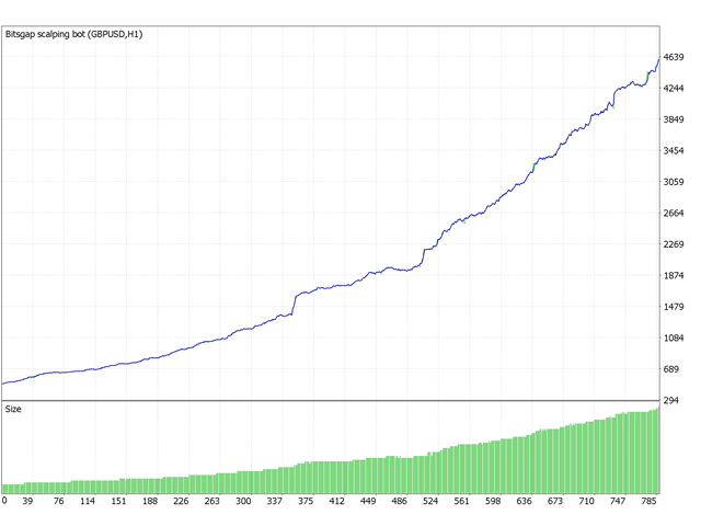 图片[4]-Mql5官网 Bitsgap scalping bot 外汇EA-EA侦探社 - 全球领先的MQL5官网外汇EA机器人MT4自动化交易EA资源免费分享网站