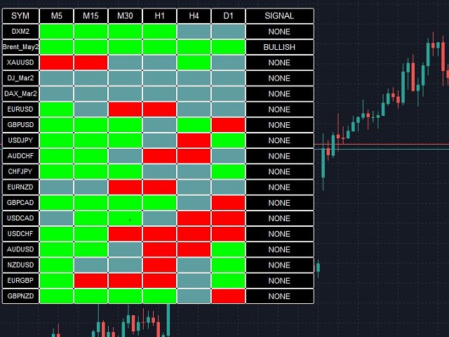 图片[1]-Mql5官网 Didi Trend Scanner MT4 外汇EA-EA侦探社 - 全球领先的MQL5官网外汇EA机器人MT4自动化交易EA资源免费分享网站