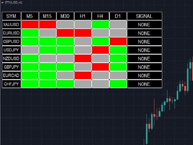 图片[2]-Mql5官网 Didi Trend Scanner MT4 外汇EA-EA侦探社 - 全球领先的MQL5官网外汇EA机器人MT4自动化交易EA资源免费分享网站