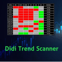 Mql5官网 Didi Trend Scanner MT4 外汇EA-EA侦探社 - 全球领先的MQL5官网外汇EA机器人MT4自动化交易EA资源免费分享网站