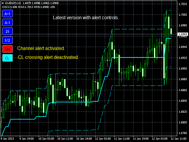 图片[11]-Mql5官网 The Oscillometer 外汇EA-EA侦探社 - 全球领先的MQL5官网外汇EA机器人MT4自动化交易EA资源免费分享网站