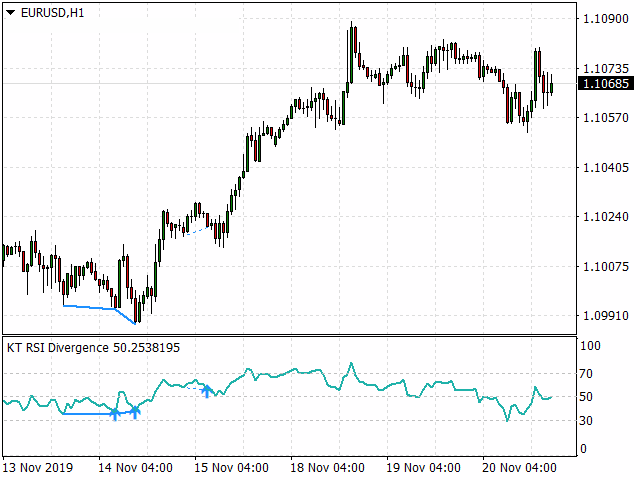 图片[1]-Mql5官网 KT RSI Divergence MT4 外汇EA-EA侦探社 - 全球领先的MQL5官网外汇EA机器人MT4自动化交易EA资源免费分享网站