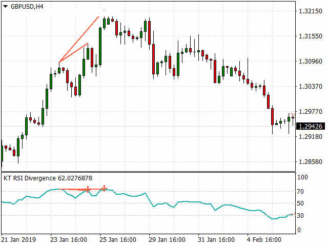 图片[2]-Mql5官网 KT RSI Divergence MT4 外汇EA-EA侦探社 - 全球领先的MQL5官网外汇EA机器人MT4自动化交易EA资源免费分享网站