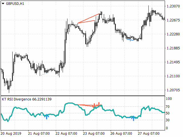 图片[3]-Mql5官网 KT RSI Divergence MT4 外汇EA-EA侦探社 - 全球领先的MQL5官网外汇EA机器人MT4自动化交易EA资源免费分享网站