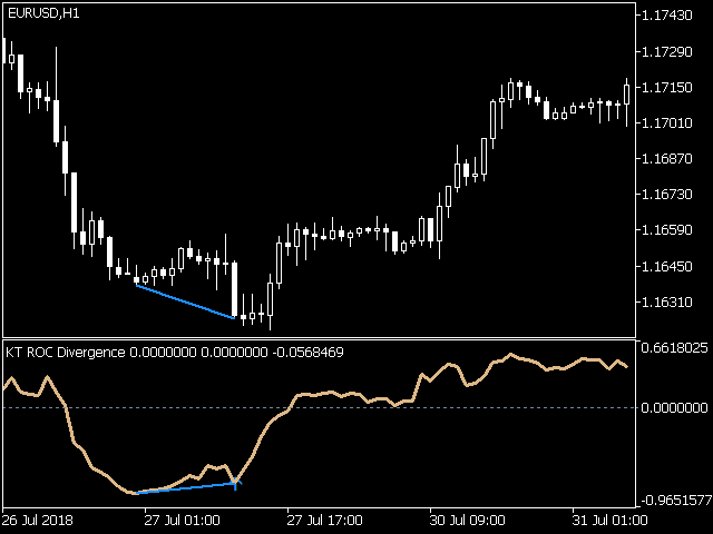 图片[1]-Mql5官网 KT ROC Divergence MT4 外汇EA-EA侦探社 - 全球领先的MQL5官网外汇EA机器人MT4自动化交易EA资源免费分享网站