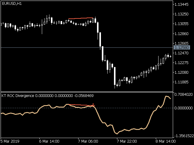 图片[2]-Mql5官网 KT ROC Divergence MT4 外汇EA-EA侦探社 - 全球领先的MQL5官网外汇EA机器人MT4自动化交易EA资源免费分享网站