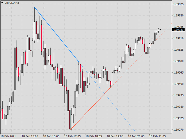 图片[2]-Mql5官网 KT Auto Trendline MT4 外汇EA-EA侦探社 - 全球领先的MQL5官网外汇EA机器人MT4自动化交易EA资源免费分享网站