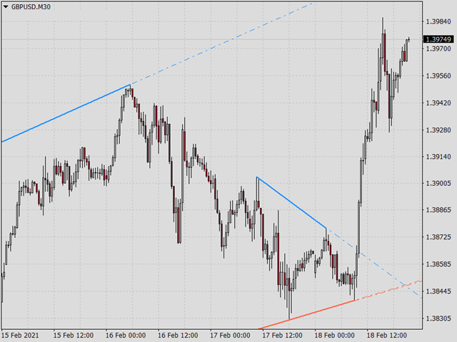 图片[3]-Mql5官网 KT Auto Trendline MT4 外汇EA-EA侦探社 - 全球领先的MQL5官网外汇EA机器人MT4自动化交易EA资源免费分享网站