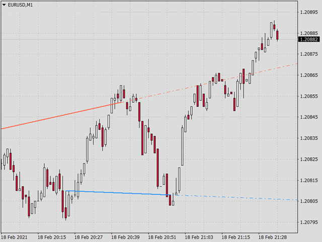 图片[4]-Mql5官网 KT Auto Trendline MT4 外汇EA-EA侦探社 - 全球领先的MQL5官网外汇EA机器人MT4自动化交易EA资源免费分享网站