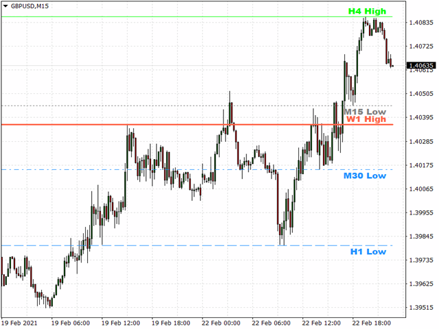 图片[1]-Mql5官网 KT Custom High Low MT4 外汇EA-EA侦探社 - 全球领先的MQL5官网外汇EA机器人MT4自动化交易EA资源免费分享网站