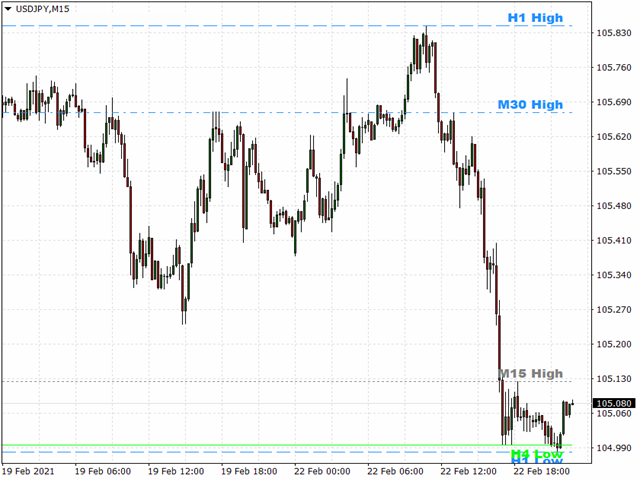 图片[2]-Mql5官网 KT Custom High Low MT4 外汇EA-EA侦探社 - 全球领先的MQL5官网外汇EA机器人MT4自动化交易EA资源免费分享网站