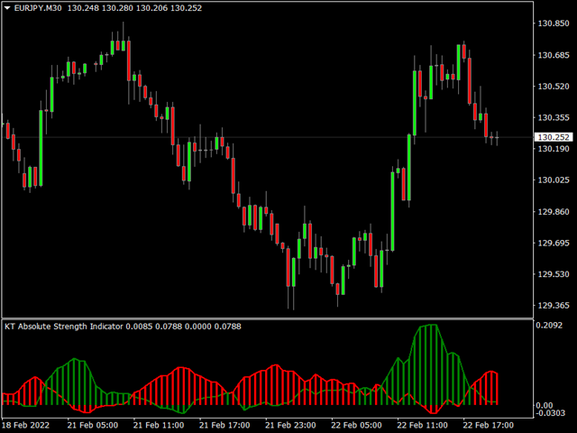图片[1]-Mql5官网 KT Absolute Strength MT4 外汇EA-EA侦探社 - 全球领先的MQL5官网外汇EA机器人MT4自动化交易EA资源免费分享网站