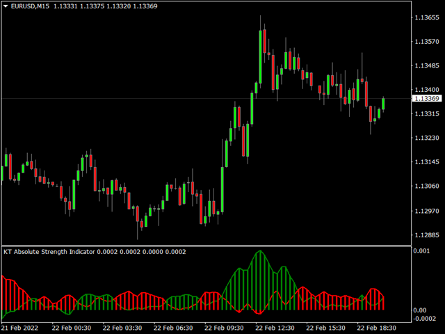 图片[2]-Mql5官网 KT Absolute Strength MT4 外汇EA-EA侦探社 - 全球领先的MQL5官网外汇EA机器人MT4自动化交易EA资源免费分享网站