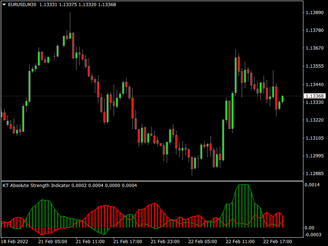 图片[3]-Mql5官网 KT Absolute Strength MT4 外汇EA-EA侦探社 - 全球领先的MQL5官网外汇EA机器人MT4自动化交易EA资源免费分享网站