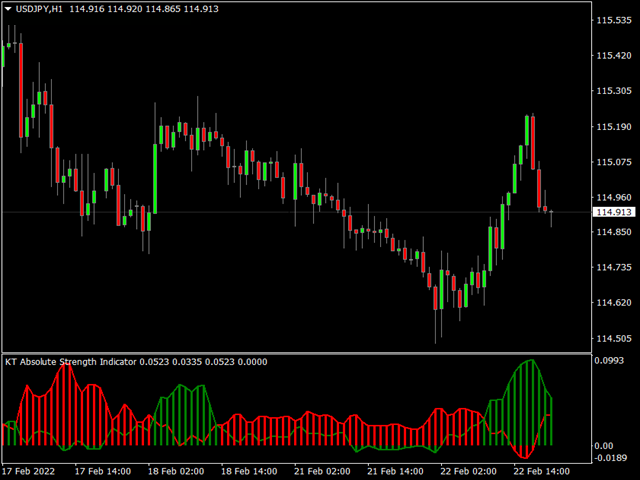 图片[4]-Mql5官网 KT Absolute Strength MT4 外汇EA-EA侦探社 - 全球领先的MQL5官网外汇EA机器人MT4自动化交易EA资源免费分享网站