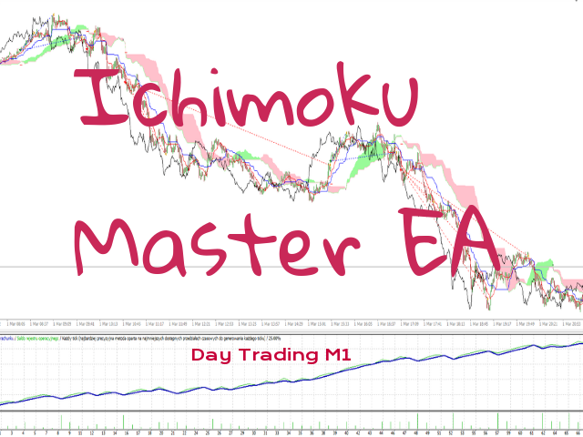 图片[1]-Mql5官网 Ichimoku Master EA 外汇EA-EA侦探社 - 全球领先的MQL5官网外汇EA机器人MT4自动化交易EA资源免费分享网站