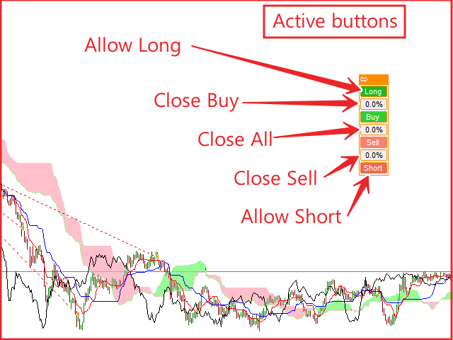图片[2]-Mql5官网 Ichimoku Master EA 外汇EA-EA侦探社 - 全球领先的MQL5官网外汇EA机器人MT4自动化交易EA资源免费分享网站