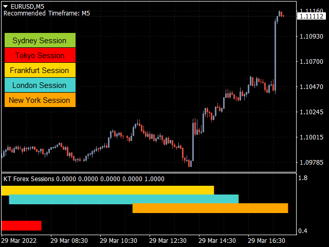 图片[1]-Mql5官网 KT Forex Sessions MT4 外汇EA-EA侦探社 - 全球领先的MQL5官网外汇EA机器人MT4自动化交易EA资源免费分享网站