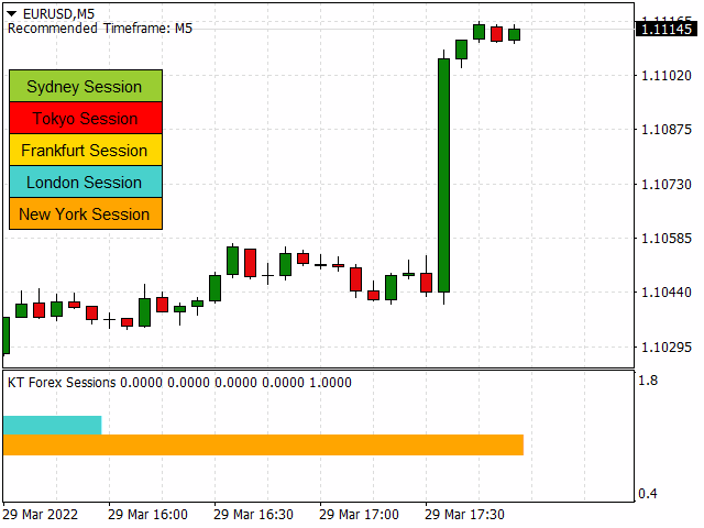 图片[2]-Mql5官网 KT Forex Sessions MT4 外汇EA-EA侦探社 - 全球领先的MQL5官网外汇EA机器人MT4自动化交易EA资源免费分享网站